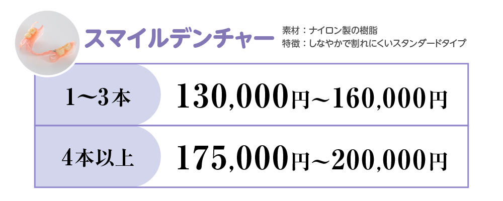スマイルデンチャー 素材：ナイロン製の樹脂 特徴：しなやかで割れにくいスタンダードタイプ 1〜3本：130,000円〜160,000円 4本以上：175,000円〜200,000円