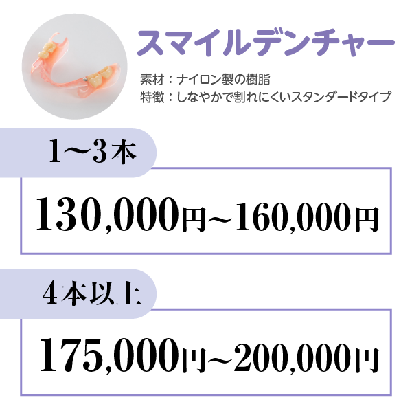 スマイルデンチャー 素材：ナイロン製の樹脂 特徴：しなやかで割れにくいスタンダードタイプ 1〜3本：130,000円〜160,000円 4本以上：175,000円〜200,000円